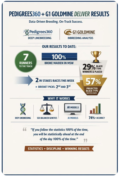 Pedigrees 360 poster